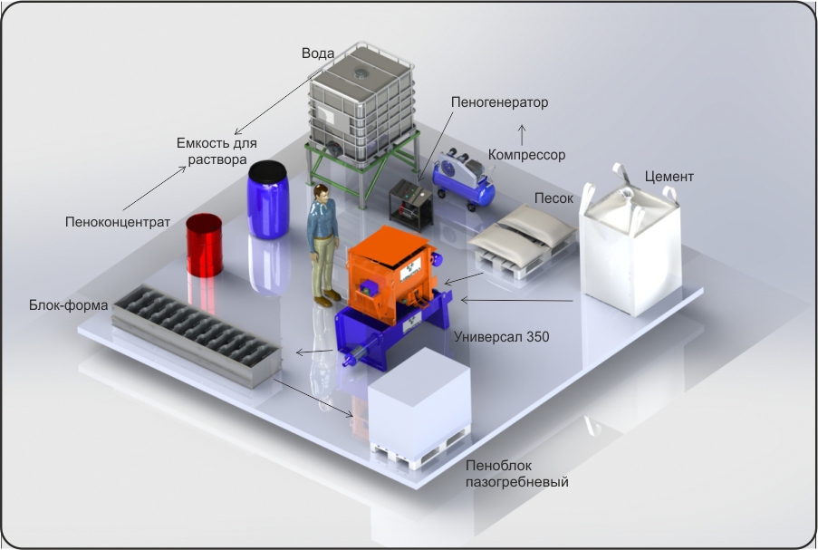 ПРИНЦИПИАЛЬНАЯ СХЕМА ПРОИЗВОДСТВА ПЕНОБЕТОНА НА УСТАНОВКЕ «УНИВЕРСАЛ-350»
