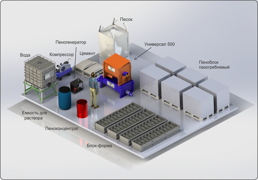 ПРИНЦИПИАЛЬНАЯ СХЕМА ПРОИЗВОДСТВА ПЕНОБЕТОНА НА УСТАНОВКЕ «УНИВЕРСАЛ-500»