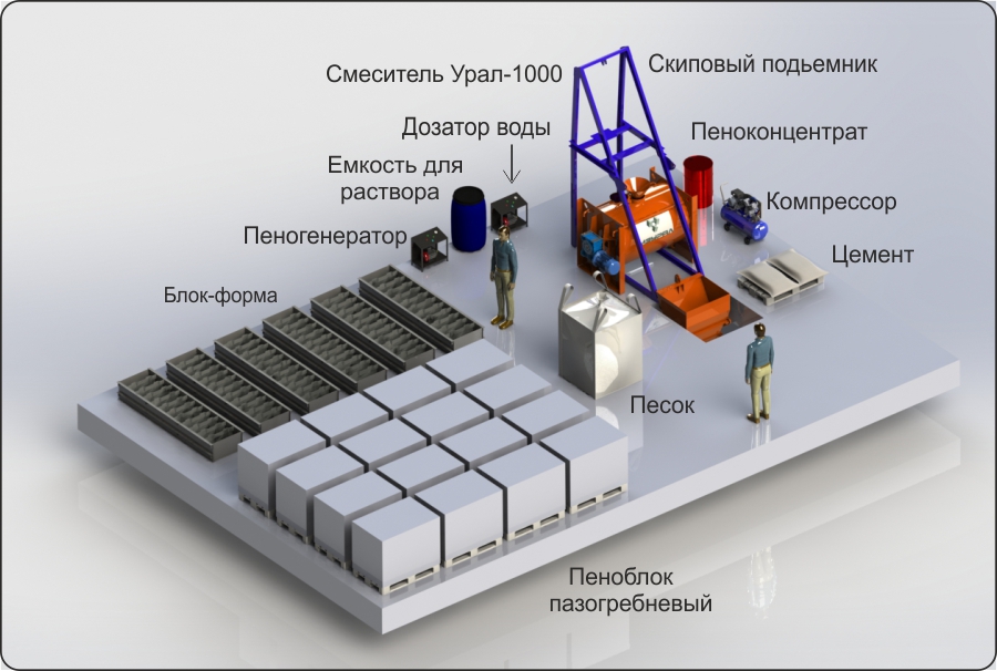 ПРИНЦИПИАЛЬНАЯ СХЕМА ПРОИЗВОДСТВА ПЕНОБЕТОНА